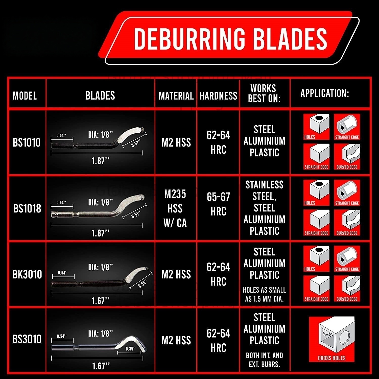 10 peças lâminas de rebarbação - Swivel Knife Tool avaliação e preço